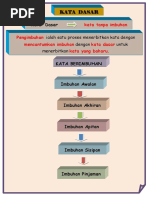 Kata Imbuhan Pdf