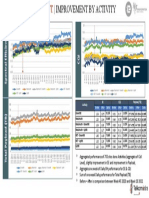 Improvement Per Activity W10