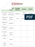 Combined Mathematics I - Pure Mathematics: Numbers Algebra and Graphs Coordinate Geometry Geometry Statistics