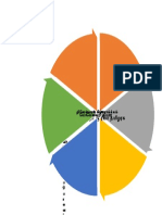 Pai Chart