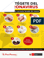 Pasos para Un Correcto Lavado de Manos Covid 19