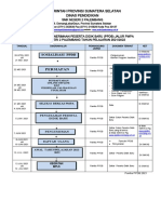 Mekanisme PPDB Pmpa