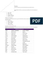 Synonyms and Antonyms List