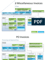 Invoice Proccess With Markview