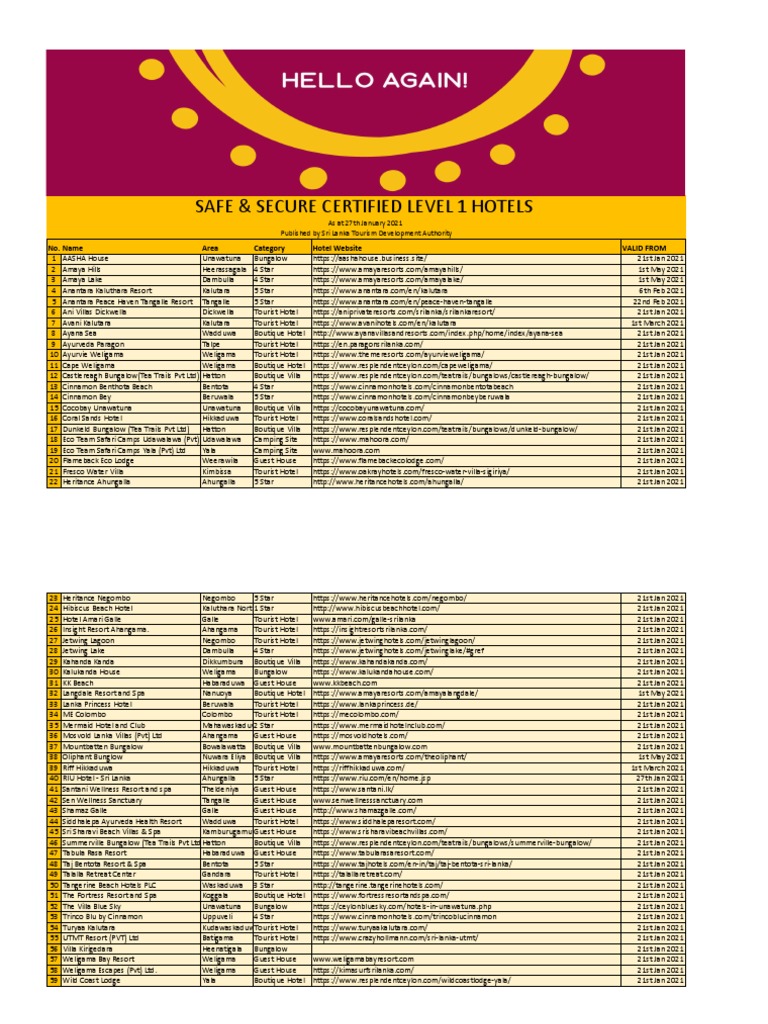 Level 1 Hotel List As at 27th Jan 20212471467939 PDF Hospitality