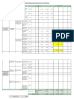 Modelo de Presupuesto Proyecto Psicosocial para Dos Municipios