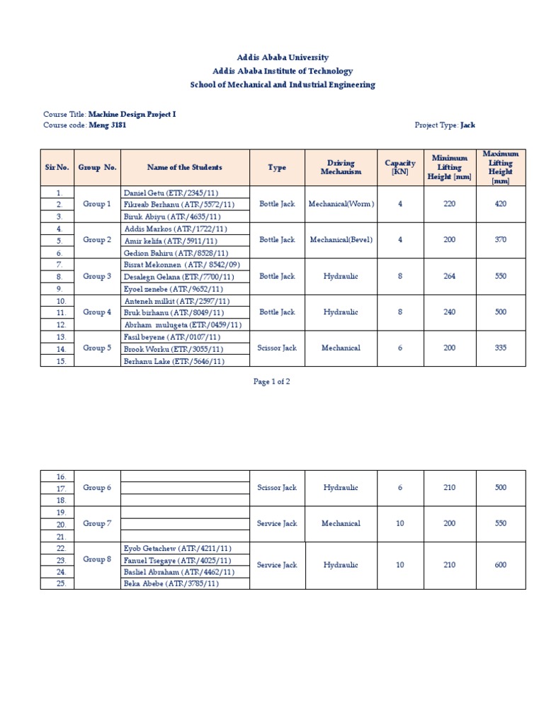 Machine Design Project I - Project List | PDF | Machines | Transport ...