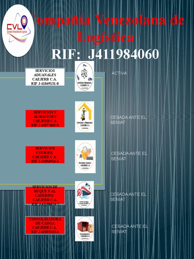 Empresas Con Logos y Rif de CVL | PDF