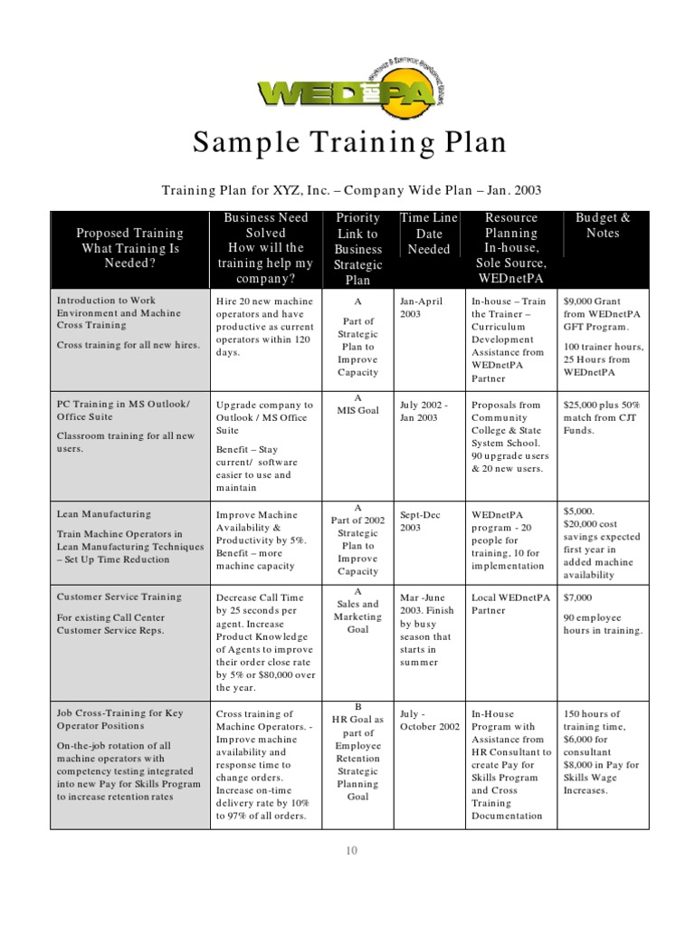 Cross Training Plan for XYZ, Inc. | PDF | Lean Manufacturing | Call Centre