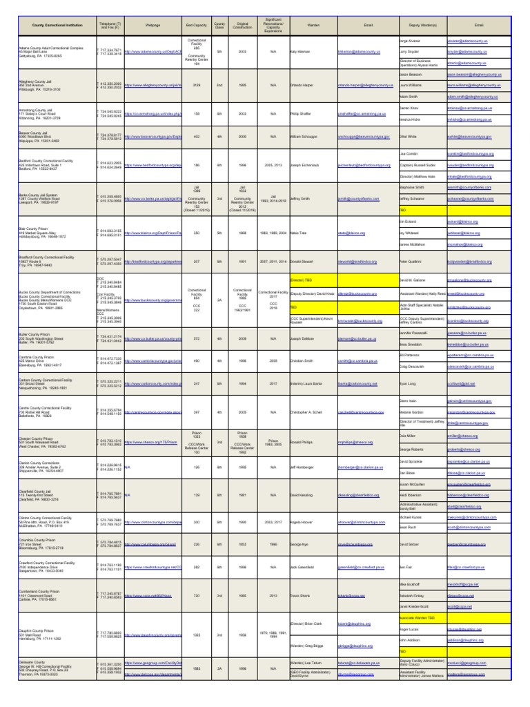 Pennsylvania County Jails Directory | PDF