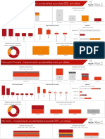 Caracterización Accidentalidad Por Áreas