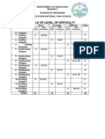 Table of Level of Difficulty