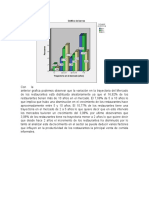 Analisis Sector Restaurantes