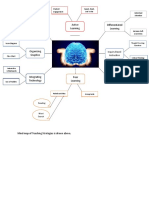 Mind Mapping of Teaching Strategies