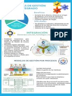 Infografia Sig