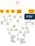 Costos Mapa Conceptual