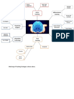 Cooperative Learning Active Learning Differentiated Learning