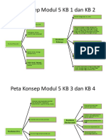 Bagan Peta Konsep Modul 5-Koreksi