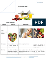 Cuadros comparativos de conceptos y tipos de nutrimentos