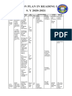 Action Plan in Reading I S. Y 2020-2021: Progra MS Objective S Strategies/ Activities Time Frame Fund Human Materials