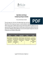 Ad-Duha Institute: Islamic Studies & Arabic Program Curriculum Scope and Sequence: Introduction