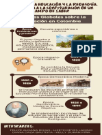 Historia de La Educación en Colombia