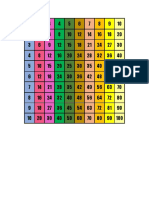 Jadual Sifir Pelbagai Guna