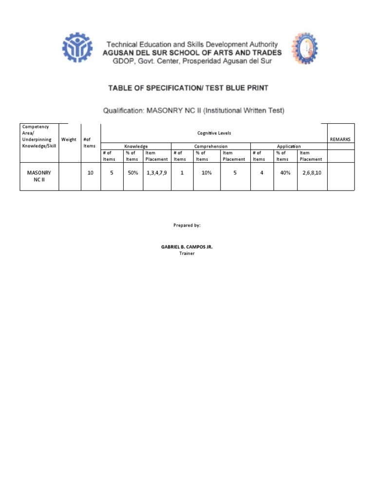 Masonry NC II Competency Overview | PDF