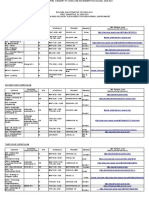 Diploma in Automotive Technology FIRST SEMESTER, SY 2020-2021 Flexible Training Delivery Plan Under The New Normal Environment