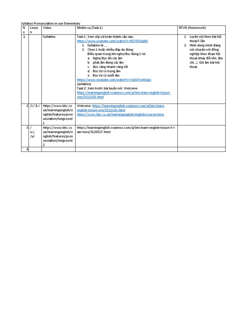 Syllabus Pronunciation in Use Elementary PDF