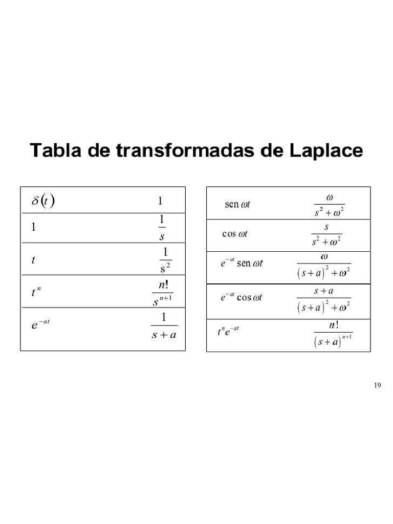 Tabla TransformadaDeLaplace PDF