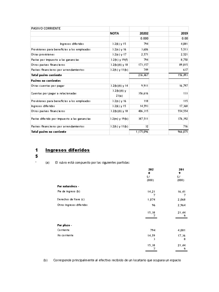Clasificación de Pasivos Corrientes y No Corrientes | PDF | Compartir ...