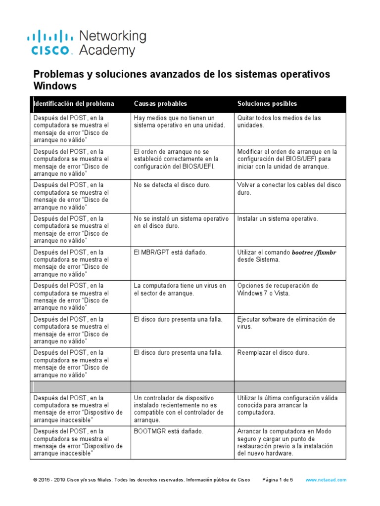 Problemas comunes en sistemas operativos | PDF | Bios | Arranque