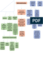 Actividad 7 - Tarea - Teoría de Marco Relacional TMR