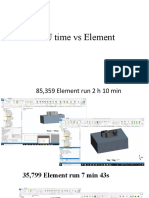 CPU time vs Element