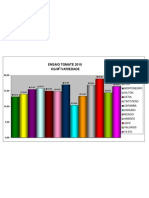 (GráficoTotalProducción-M2-2010)