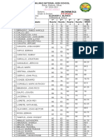 Grade Sheet: Name of Students