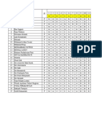 Analisis Butir Soal Uhb 10, 11, Dan 12 Ipa 4