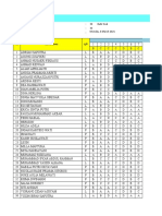 Analisis Soal Kimia Kelas 10 Ipa 3 Genap