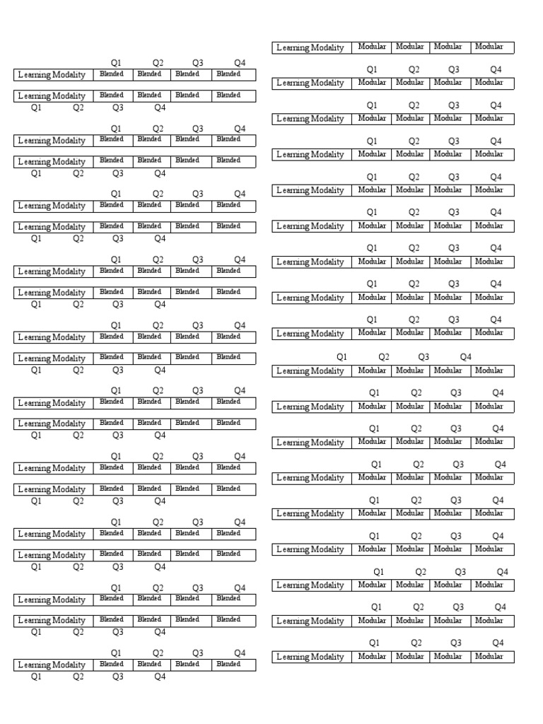 Learning Modality | PDF