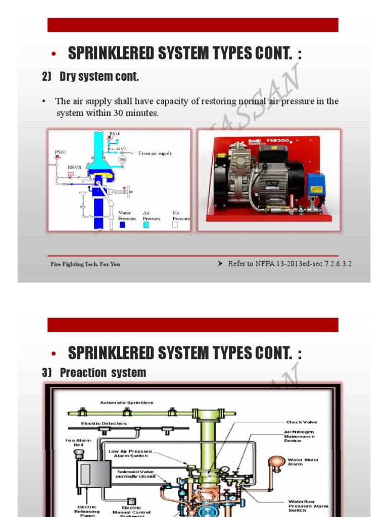 Types of Sprinkler Systems Explained | PDF | Fire Sprinkler System | Valve