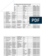 Table-1: Medicinal Plants With Antibacterial Activity