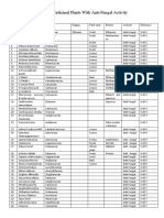 Table-3: Medicinal Plants With Anti-Fungal Activity