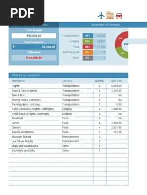 Travel Budget_Goa_2020