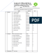 Daftar Absensi Sangga Pramuka Penegak Pandega 0301