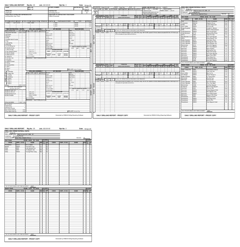 Daily Drilling Report for Rig No. 25 Detailing Operations, Crew Payroll