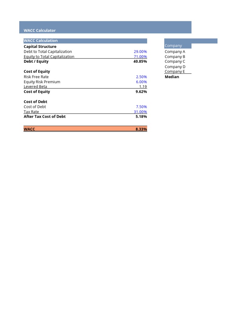 WACC Calculation and Analysis Tool | PDF | Finance & Money Management ...