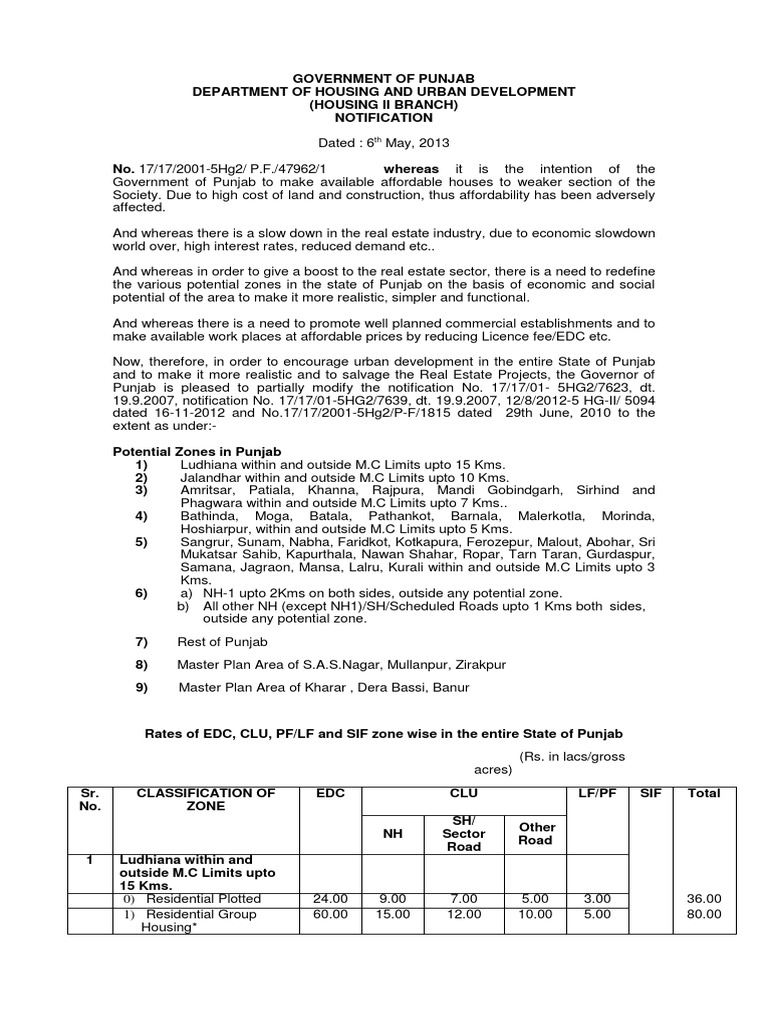 Punjab EDC and CLU Charges Overview | PDF | Punjab | Economies