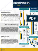 INFOGRAFIS LAPORAN PPPK MARET 2020