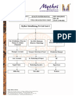 Mythri Metallizing PVT LTD Unit - 2 Quality System Manual Title: Organization Chart